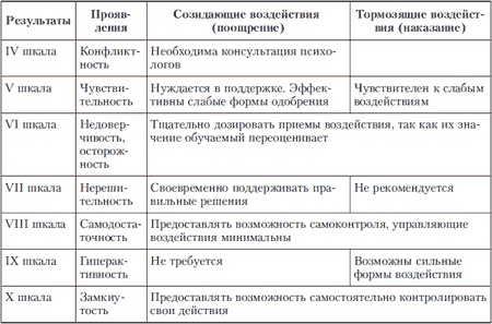 Иллюстрация к книге — Психология индивидуальных различий [autogen_ebook_id101.jpg]