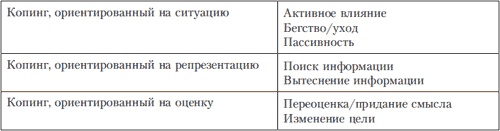 Иллюстрация к книге — Психология индивидуальных различий [autogen_ebook_id102.jpg]