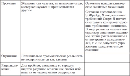 Иллюстрация к книге — Психология индивидуальных различий [autogen_ebook_id103.jpg]