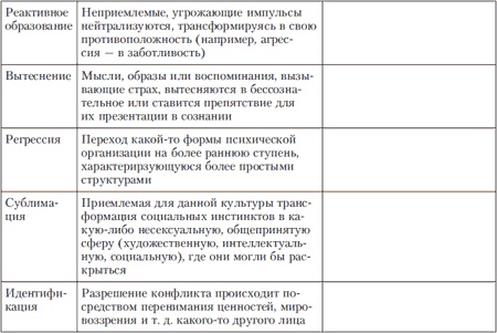 Иллюстрация к книге — Психология индивидуальных различий [autogen_ebook_id104.jpg]