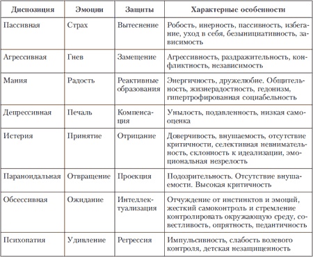 Иллюстрация к книге — Психология индивидуальных различий [autogen_ebook_id105.jpg]