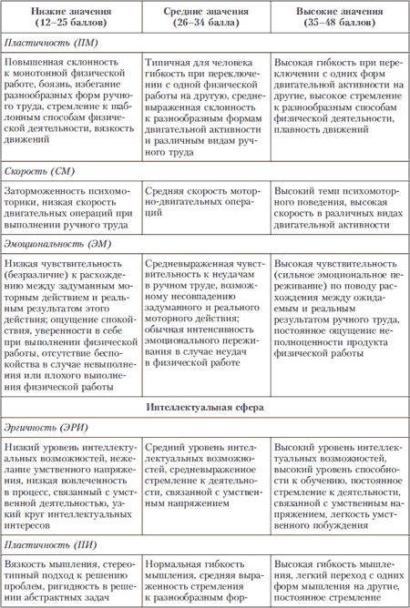 Иллюстрация к книге — Психология индивидуальных различий [autogen_ebook_id112.jpg]
