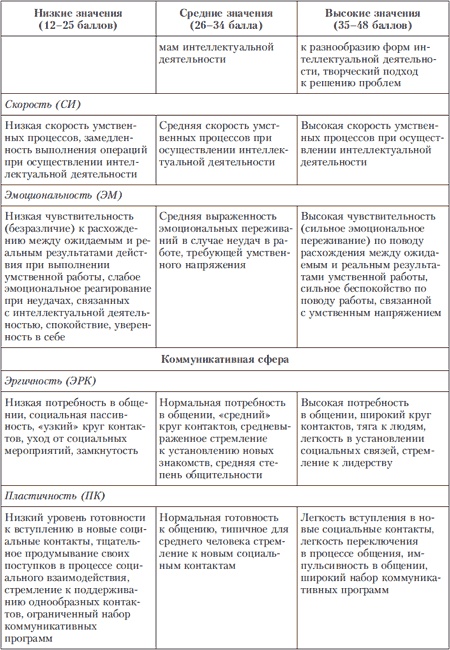 Иллюстрация к книге — Психология индивидуальных различий [autogen_ebook_id113.jpg]