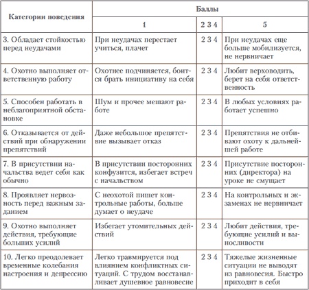 Иллюстрация к книге — Психология индивидуальных различий [autogen_ebook_id117.jpg]