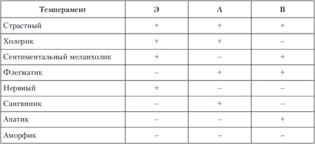 Иллюстрация к книге — Психология индивидуальных различий [autogen_ebook_id121.jpg]