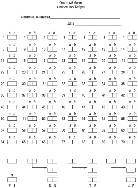 Иллюстрация к книге — Психология индивидуальных различий [autogen_ebook_id123.jpg]