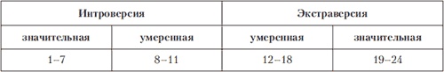 Иллюстрация к книге — Психология индивидуальных различий [autogen_ebook_id124.jpg]
