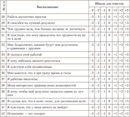 Иллюстрация к книге — Психология индивидуальных различий [autogen_ebook_id130.jpg]