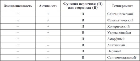 Иллюстрация к книге — Психология индивидуальных различий [autogen_ebook_id14.jpg]