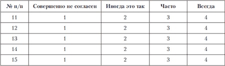 Иллюстрация к книге — Психология индивидуальных различий [autogen_ebook_id143.jpg]
