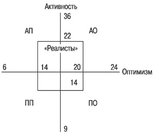 Иллюстрация к книге — Психология индивидуальных различий [autogen_ebook_id144.jpg]