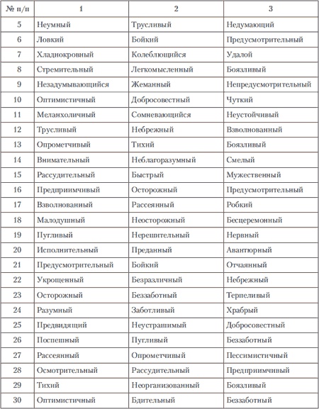 Иллюстрация к книге — Психология индивидуальных различий [autogen_ebook_id148.jpg]