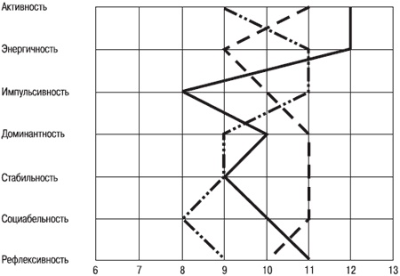 Иллюстрация к книге — Психология индивидуальных различий [autogen_ebook_id15.jpg]