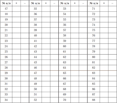 Иллюстрация к книге — Психология индивидуальных различий [autogen_ebook_id155.jpg]