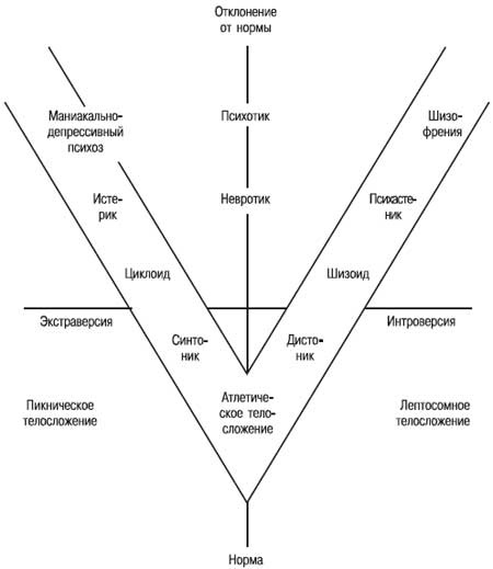 Иллюстрация к книге — Психология индивидуальных различий [autogen_ebook_id17.jpg]
