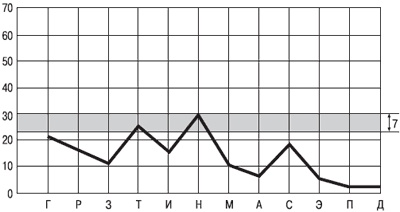 Иллюстрация к книге — Психология индивидуальных различий [autogen_ebook_id174.jpg]
