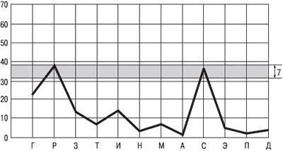 Иллюстрация к книге — Психология индивидуальных различий [autogen_ebook_id175.jpg]