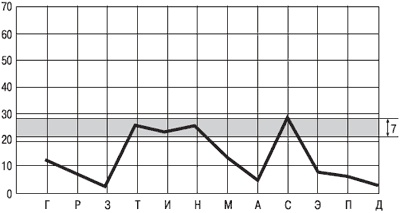 Иллюстрация к книге — Психология индивидуальных различий [autogen_ebook_id178.jpg]