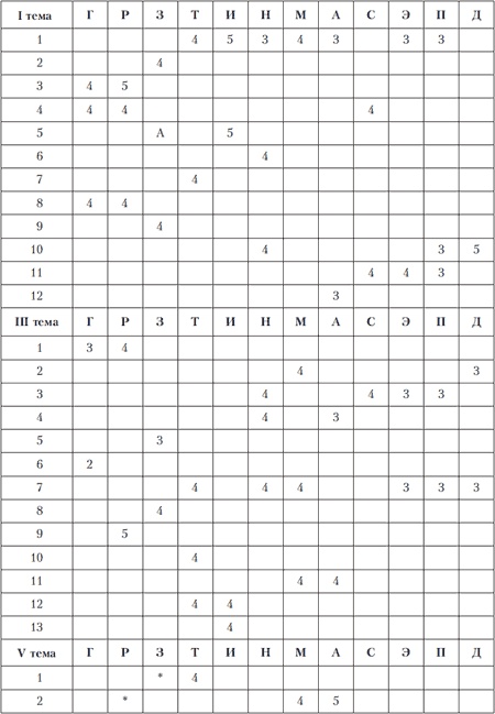 Иллюстрация к книге — Психология индивидуальных различий [autogen_ebook_id180.jpg]