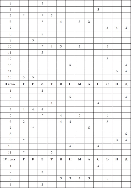 Иллюстрация к книге — Психология индивидуальных различий [autogen_ebook_id181.jpg]