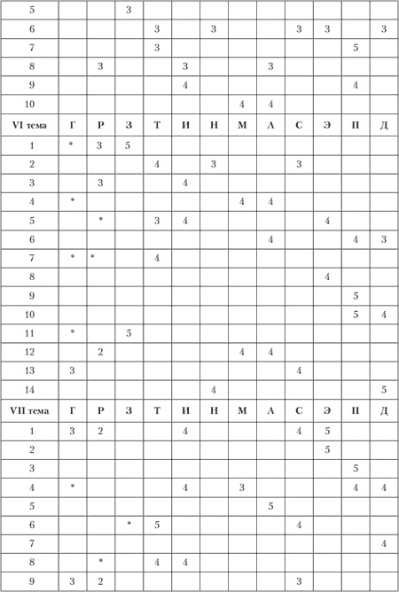 Иллюстрация к книге — Психология индивидуальных различий [autogen_ebook_id182.jpg]