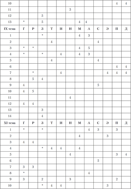 Иллюстрация к книге — Психология индивидуальных различий [autogen_ebook_id183.jpg]