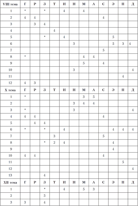 Иллюстрация к книге — Психология индивидуальных различий [autogen_ebook_id184.jpg]