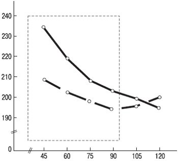 Иллюстрация к книге — Психология индивидуальных различий [autogen_ebook_id197.jpg]