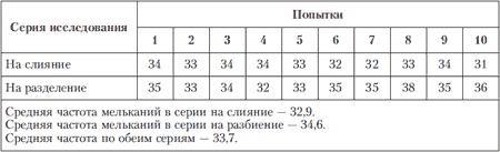 Иллюстрация к книге — Психология индивидуальных различий [autogen_ebook_id211.jpg]