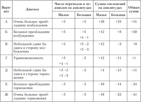 Иллюстрация к книге — Психология индивидуальных различий [autogen_ebook_id215.jpg]