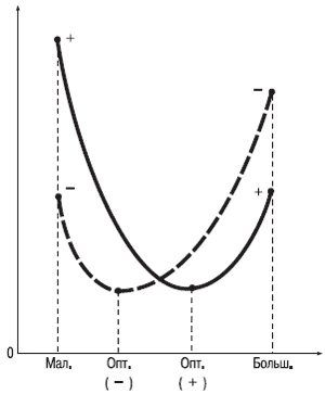 Иллюстрация к книге — Психология индивидуальных различий [autogen_ebook_id216.jpg]