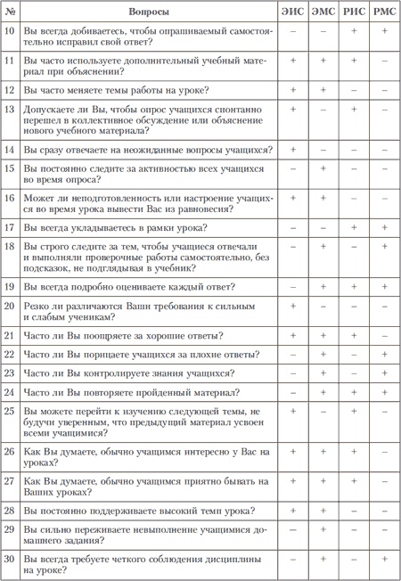 Иллюстрация к книге — Психология индивидуальных различий [autogen_ebook_id221.jpg]