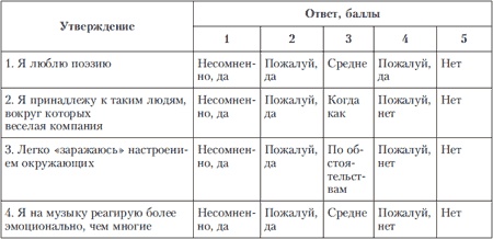 Иллюстрация к книге — Психология индивидуальных различий [autogen_ebook_id225.jpg]