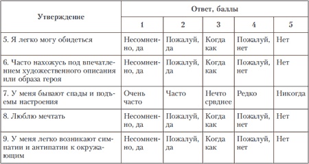 Иллюстрация к книге — Психология индивидуальных различий [autogen_ebook_id226.jpg]