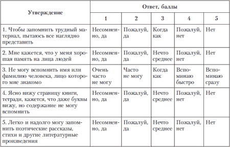 Иллюстрация к книге — Психология индивидуальных различий [autogen_ebook_id227.jpg]