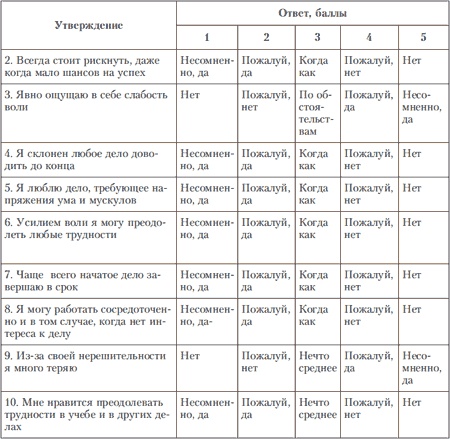 Иллюстрация к книге — Психология индивидуальных различий [autogen_ebook_id233.jpg]