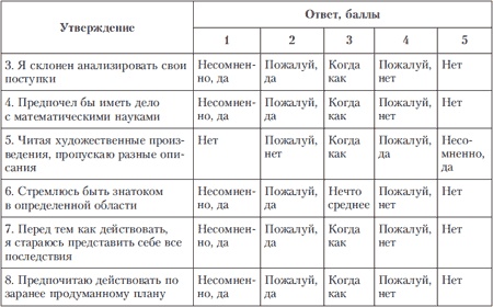 Иллюстрация к книге — Психология индивидуальных различий [autogen_ebook_id235.jpg]