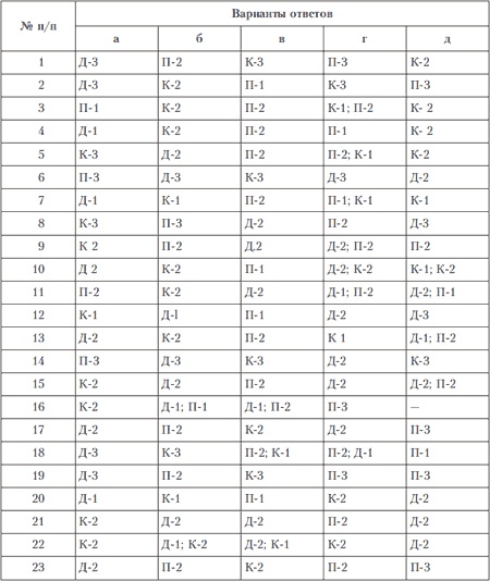 Иллюстрация к книге — Психология индивидуальных различий [autogen_ebook_id238.jpg]