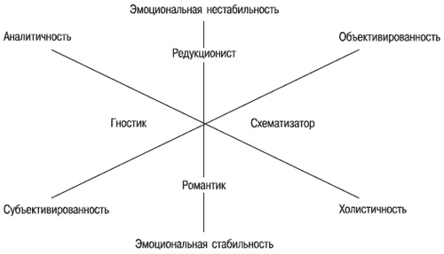 Иллюстрация к книге — Психология индивидуальных различий [autogen_ebook_id25.jpg]