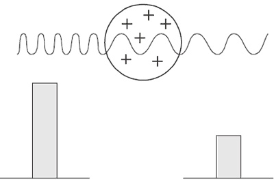 Иллюстрация к книге — Психология индивидуальных различий [autogen_ebook_id26.jpg]