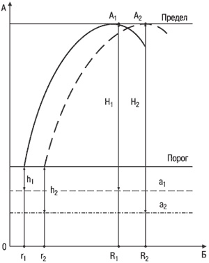 Иллюстрация к книге — Психология индивидуальных различий [autogen_ebook_id29.jpg]