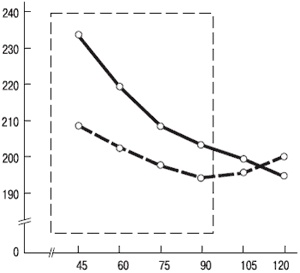 Иллюстрация к книге — Психология индивидуальных различий [autogen_ebook_id30.jpg]
