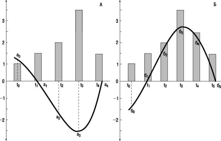 Иллюстрация к книге — Психология индивидуальных различий [autogen_ebook_id32.jpg]