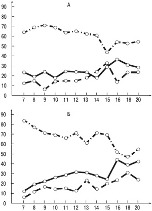 Иллюстрация к книге — Психология индивидуальных различий [autogen_ebook_id34.jpg]