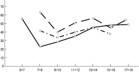 Иллюстрация к книге — Психология индивидуальных различий [autogen_ebook_id35.jpg]