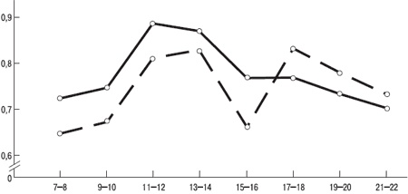 Иллюстрация к книге — Психология индивидуальных различий [autogen_ebook_id36.jpg]