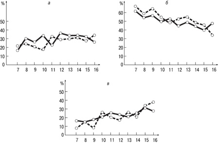 Иллюстрация к книге — Психология индивидуальных различий [autogen_ebook_id38.jpg]