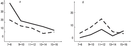 Иллюстрация к книге — Психология индивидуальных различий [autogen_ebook_id42.jpg]