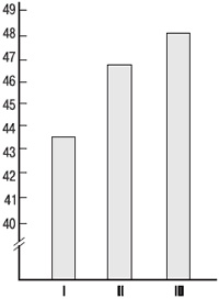 Иллюстрация к книге — Психология индивидуальных различий [autogen_ebook_id45.jpg]
