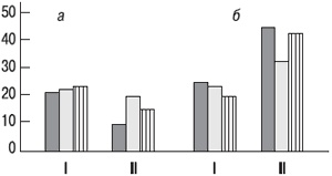 Иллюстрация к книге — Психология индивидуальных различий [autogen_ebook_id51.jpg]